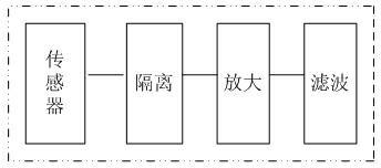 Remote online monitoring method of lightning arrester