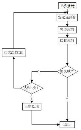 Remote online monitoring method of lightning arrester