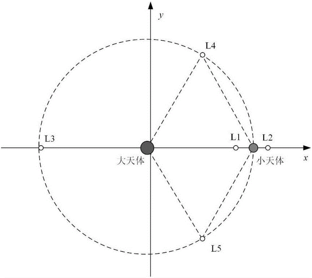 Halo orbit on-orbit keeping method considering amplitude constraint