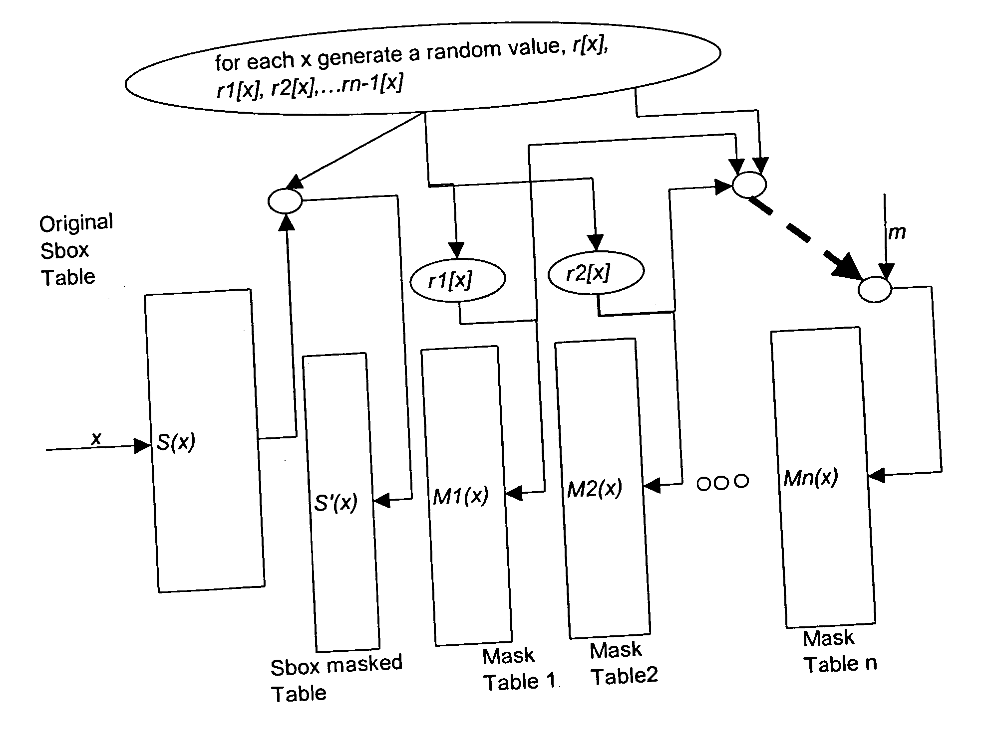 Table masking for resistance to power analysis attacks