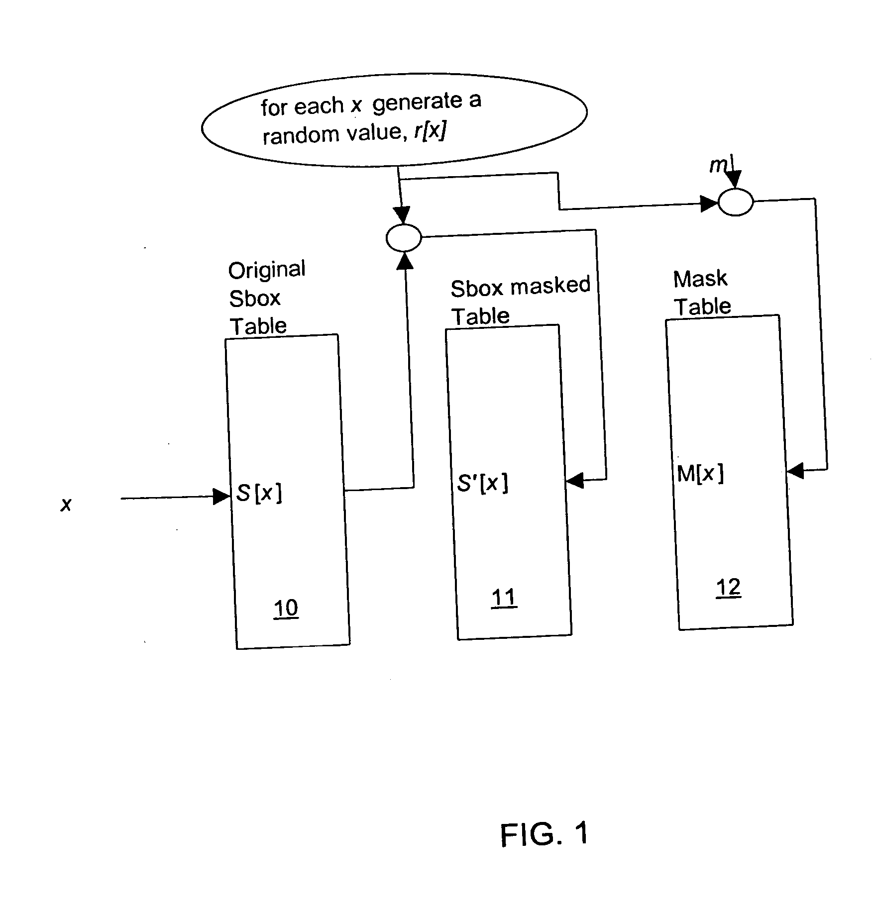 Table masking for resistance to power analysis attacks