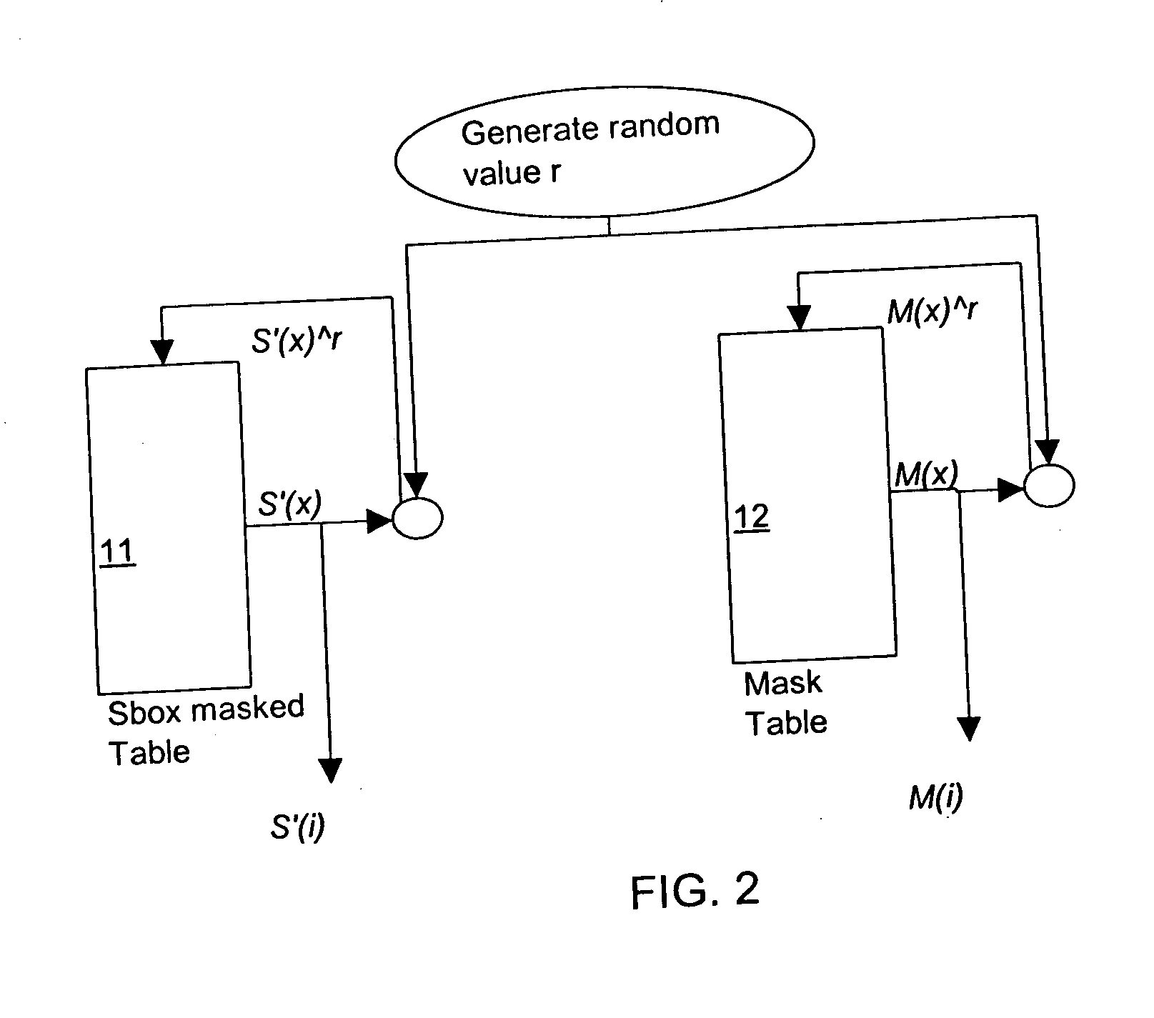 Table masking for resistance to power analysis attacks