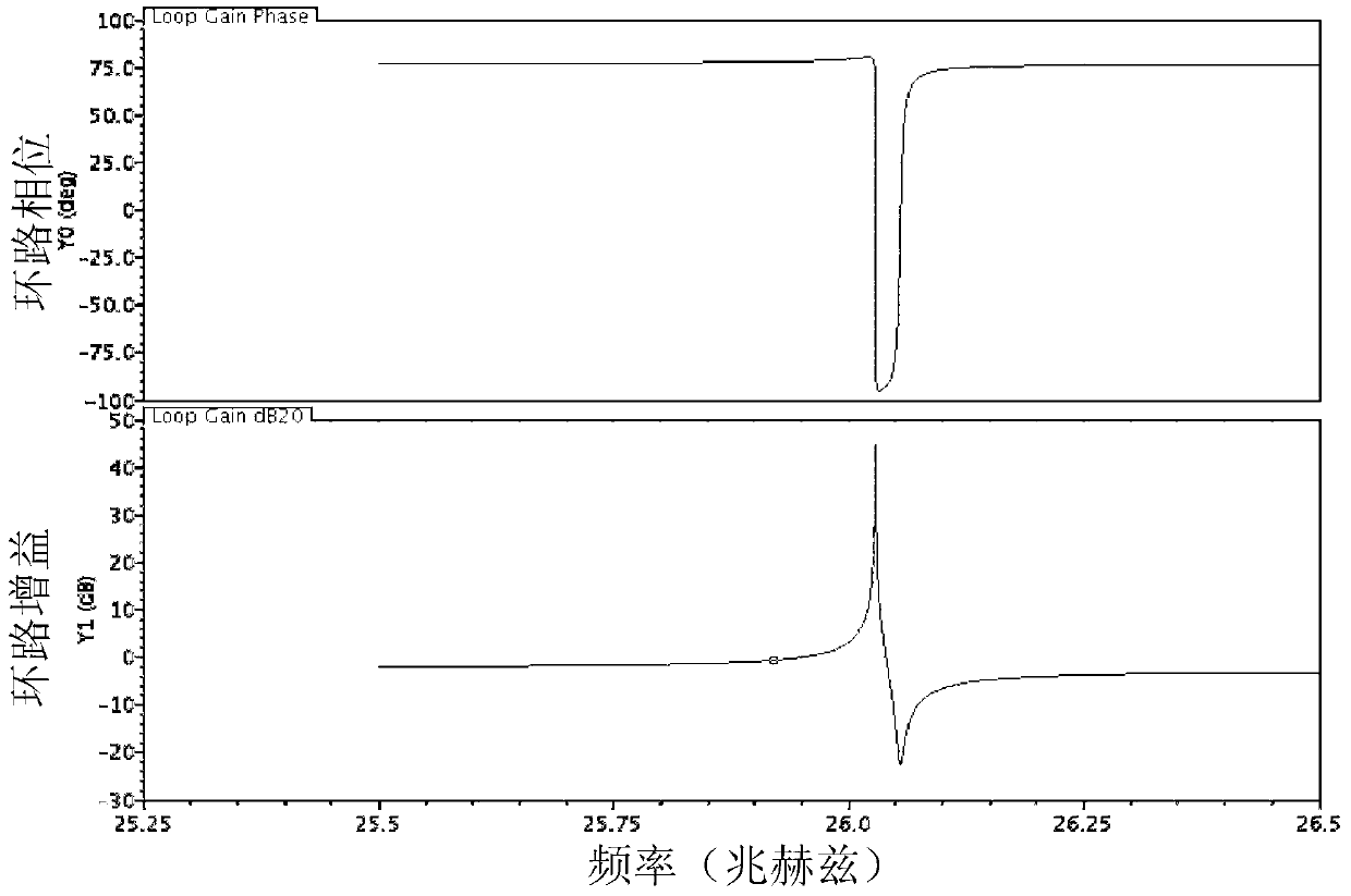 Fast oscillation starting crystal oscillator