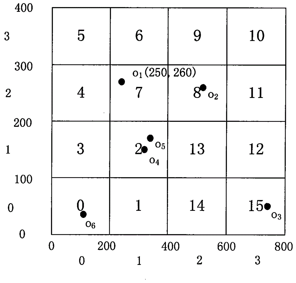 Method for configuring and querying an HBase multidimensional query system based on an Hilbert curve and an R-tree