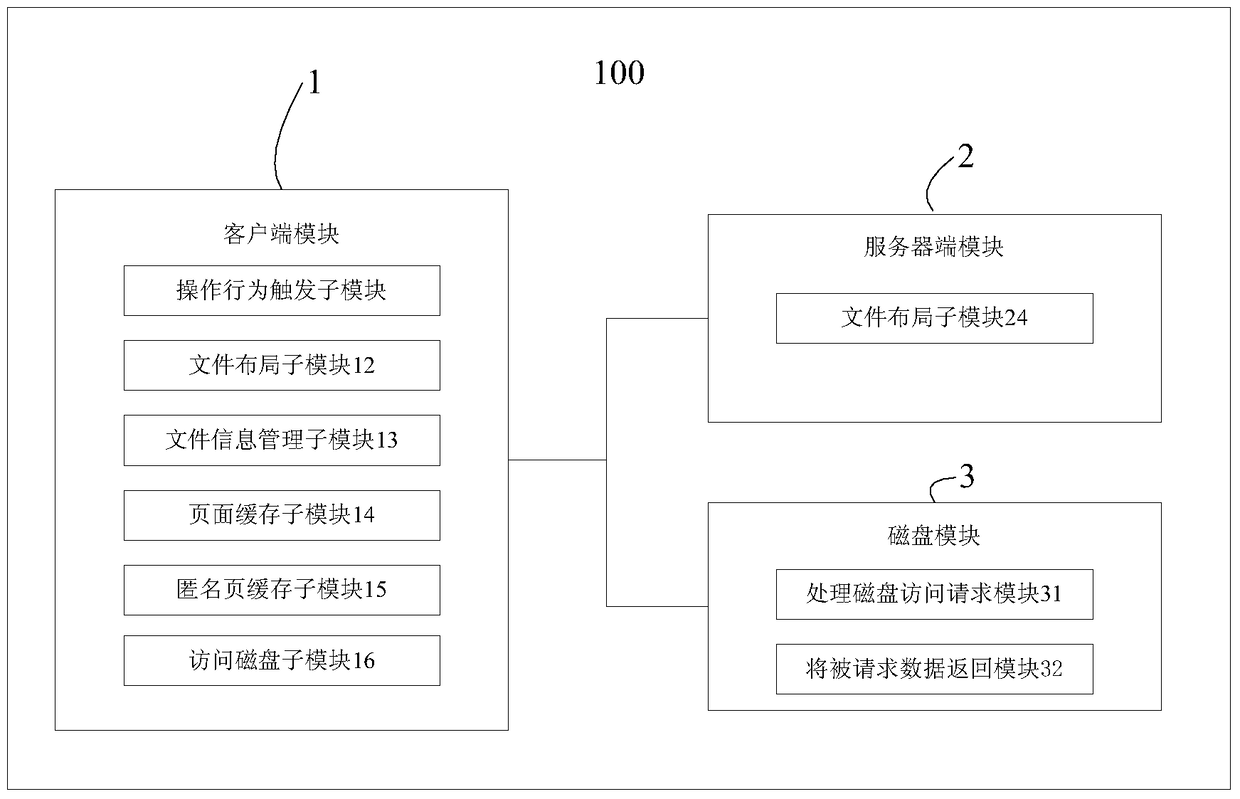 A system and method for busy waiting after pre-reading small files in a parallel network file system