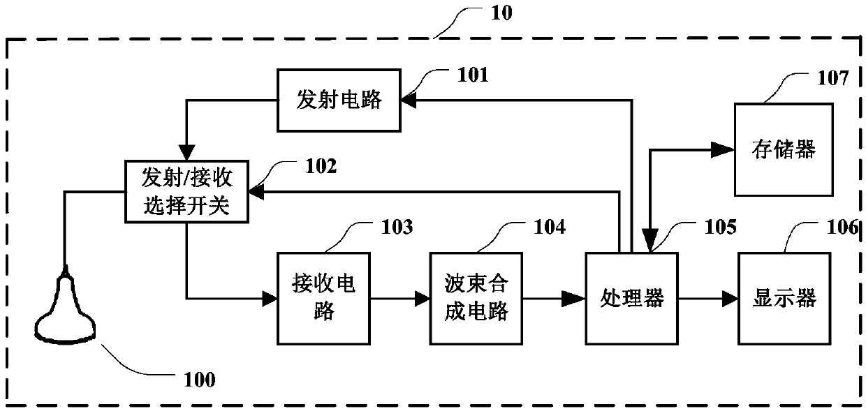 Ultrasonic imaging method and device, and storage medium