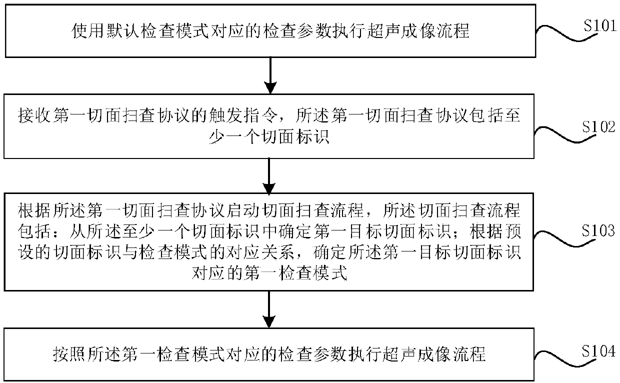 Ultrasonic imaging method and device, and storage medium