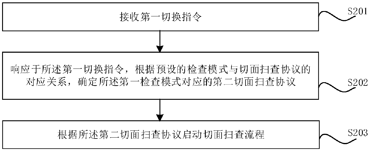 Ultrasonic imaging method and device, and storage medium