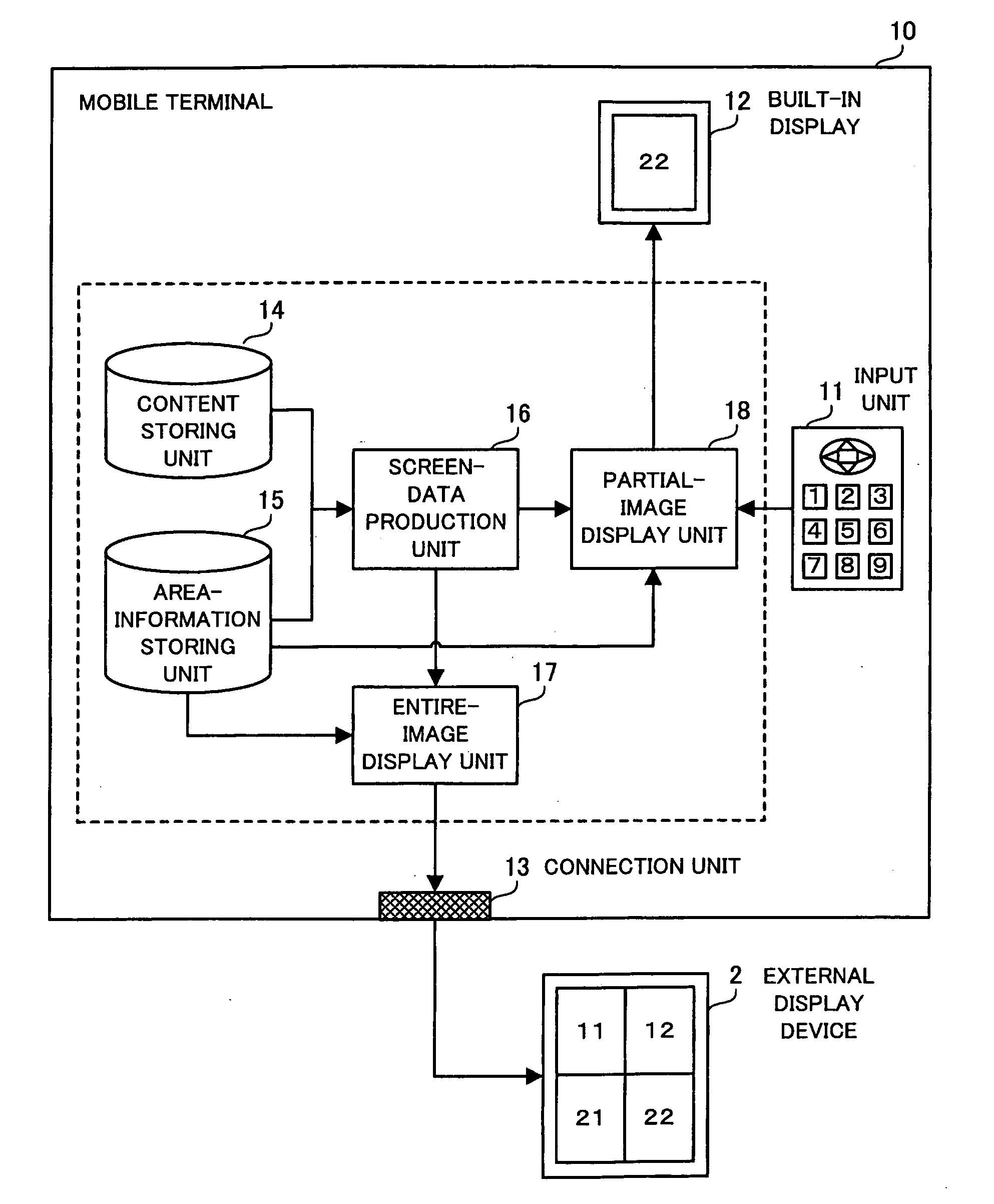 Computer-readable medium storing display control program and mobile terminal