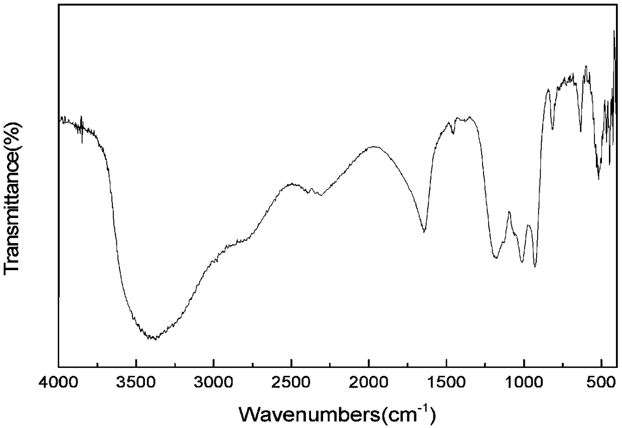 Application of organic phosphoric acid type compound to mineral flotation