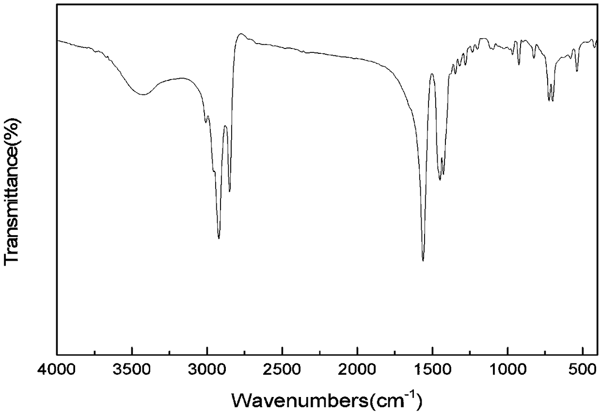 Application of organic phosphoric acid type compound to mineral flotation