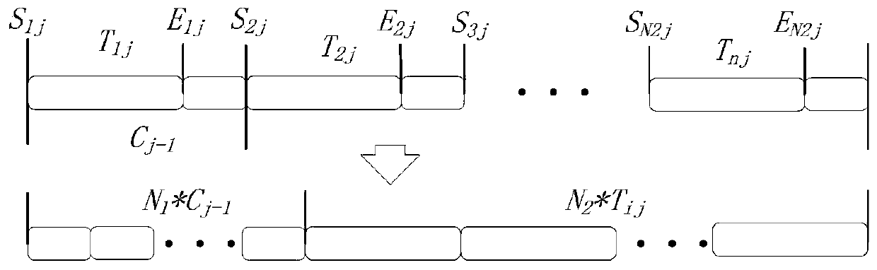 Production line buffer area configuration system and method considering machine tool energy consumption