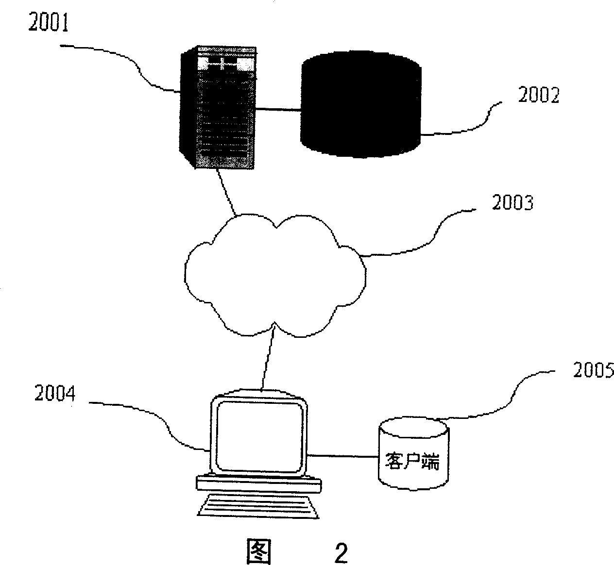 Network game virtual property off line preservation mode and application