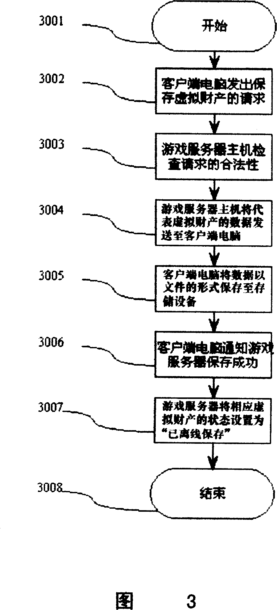 Network game virtual property off line preservation mode and application