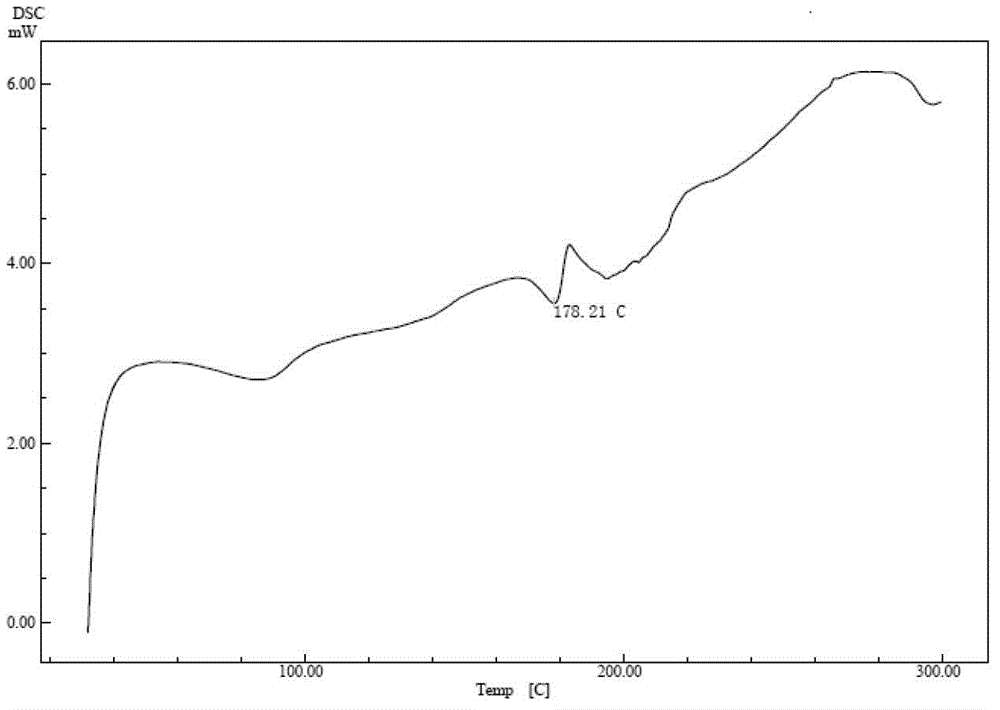 Cefuroxime lysine and preparation thereof