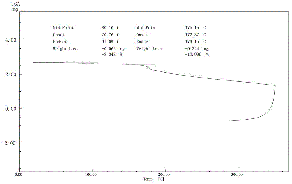 Cefuroxime lysine and preparation thereof