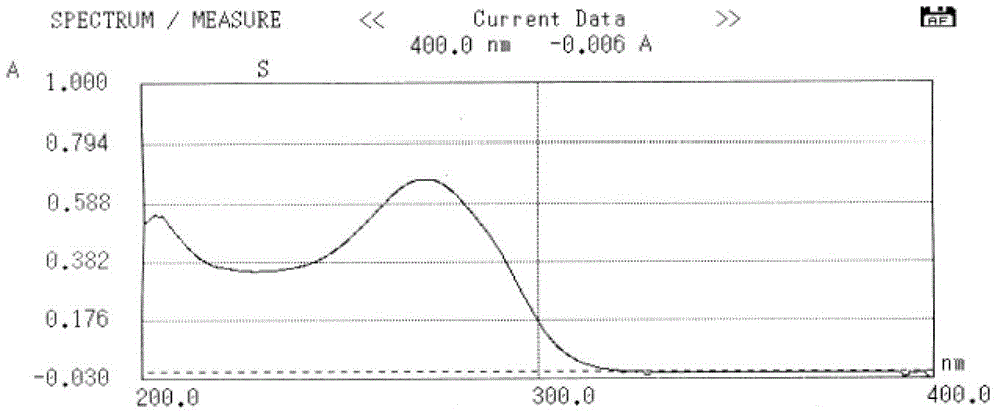 Cefuroxime lysine and preparation thereof