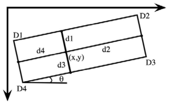 High-resolution remote sensing image inclined ship target detection method based on position sensing