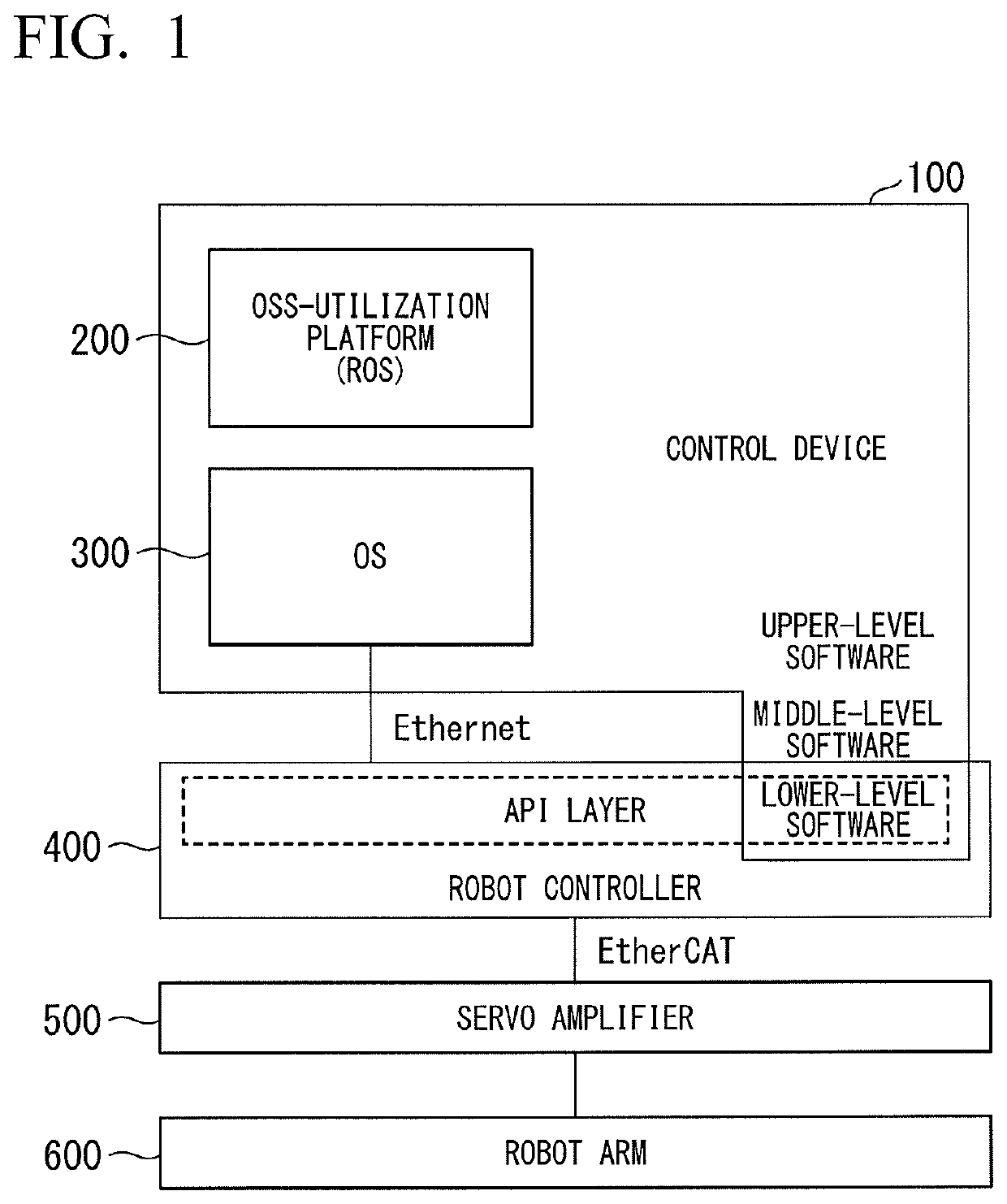 Control device, control method, and storage medium