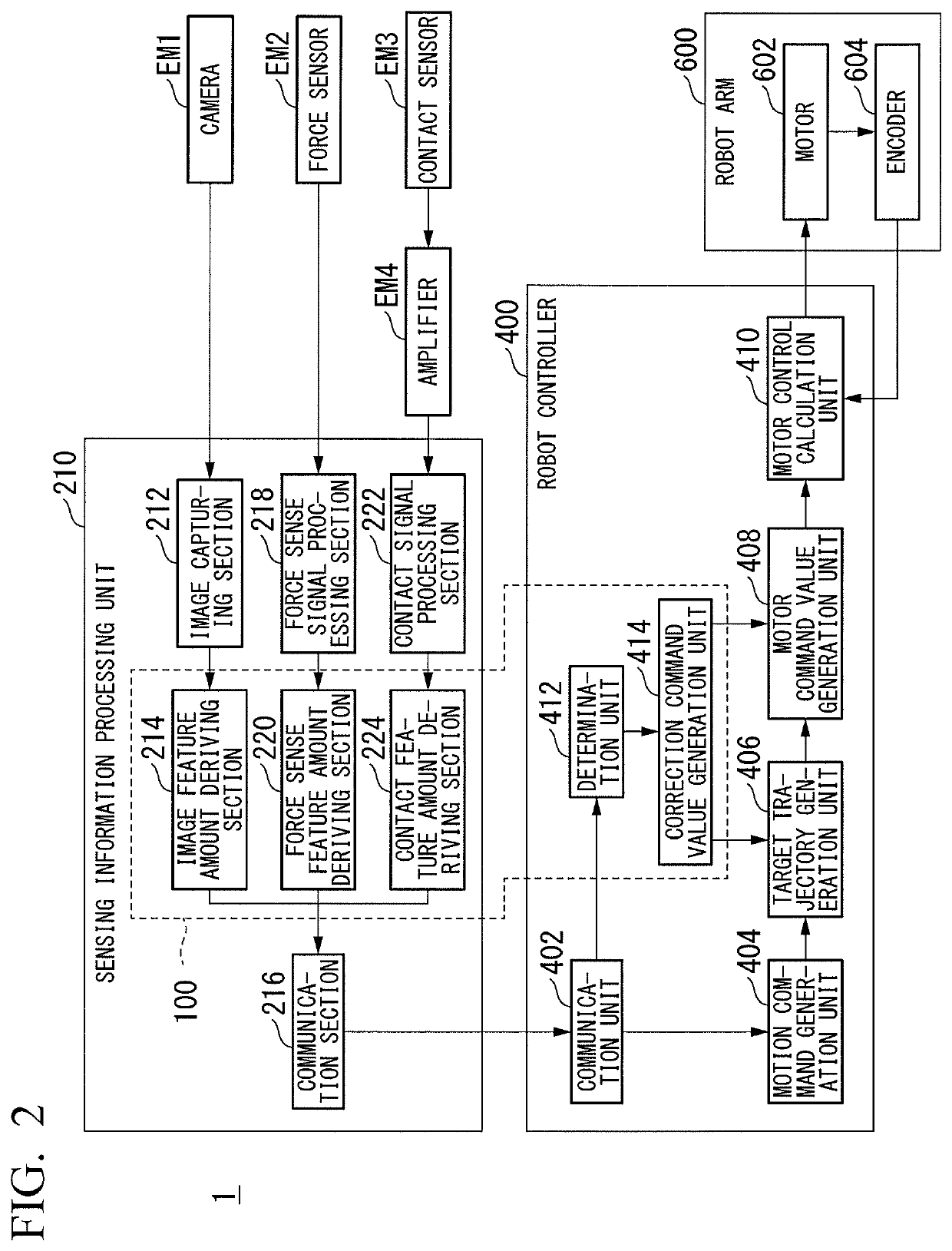 Control device, control method, and storage medium