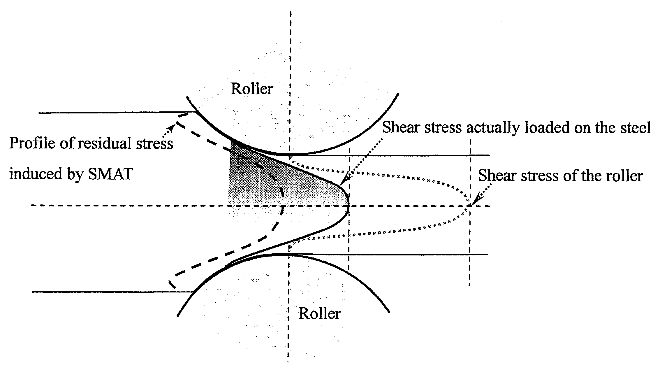 Nanostructured austenitic steel and method of making nanostructured austenitic steel