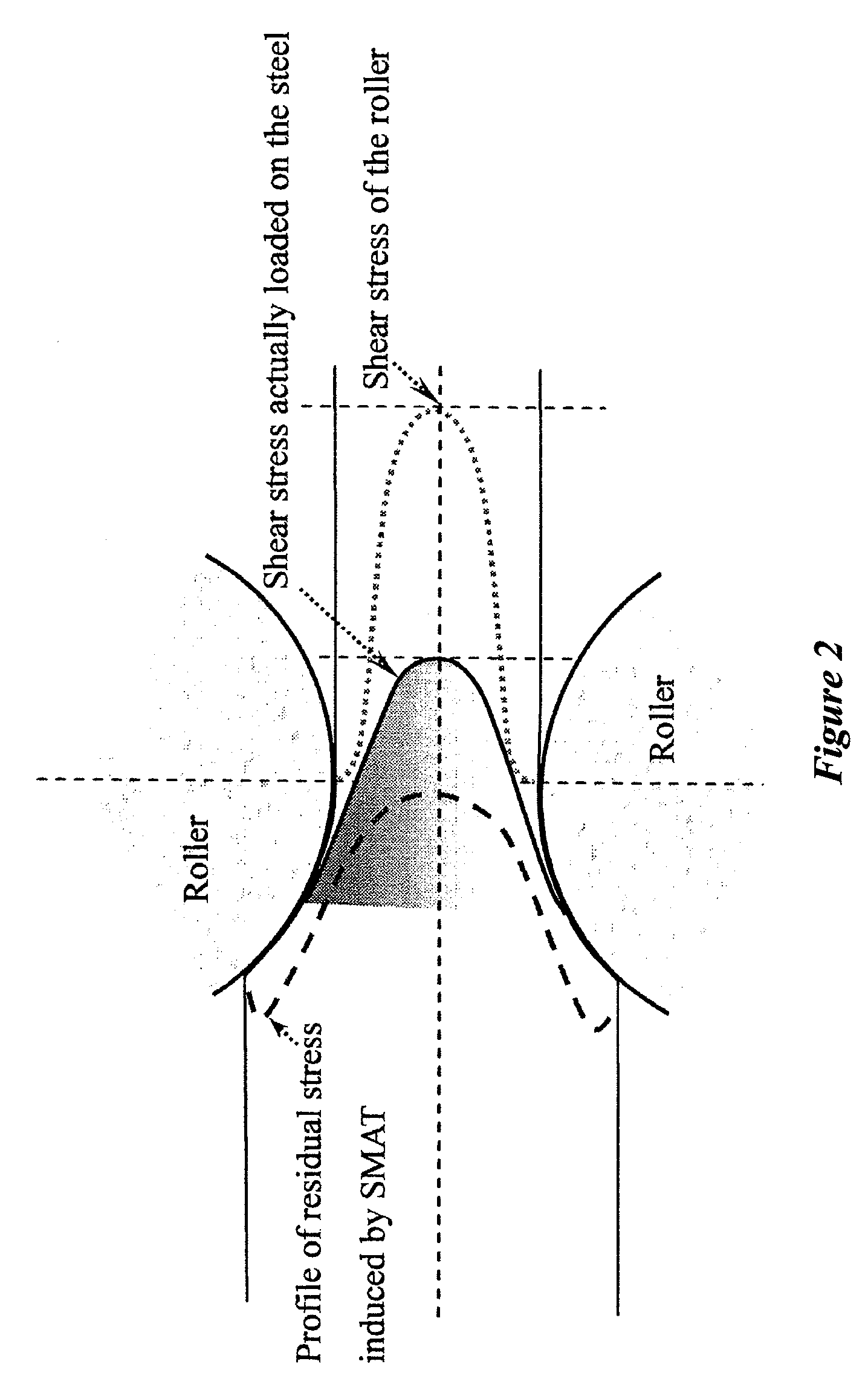 Nanostructured austenitic steel and method of making nanostructured austenitic steel