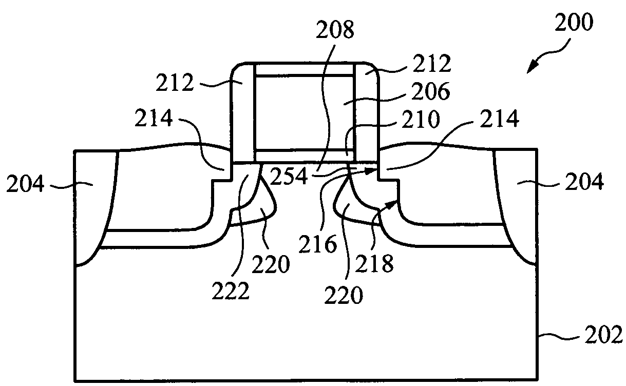 Method of fabricating strain-silicon CMOS