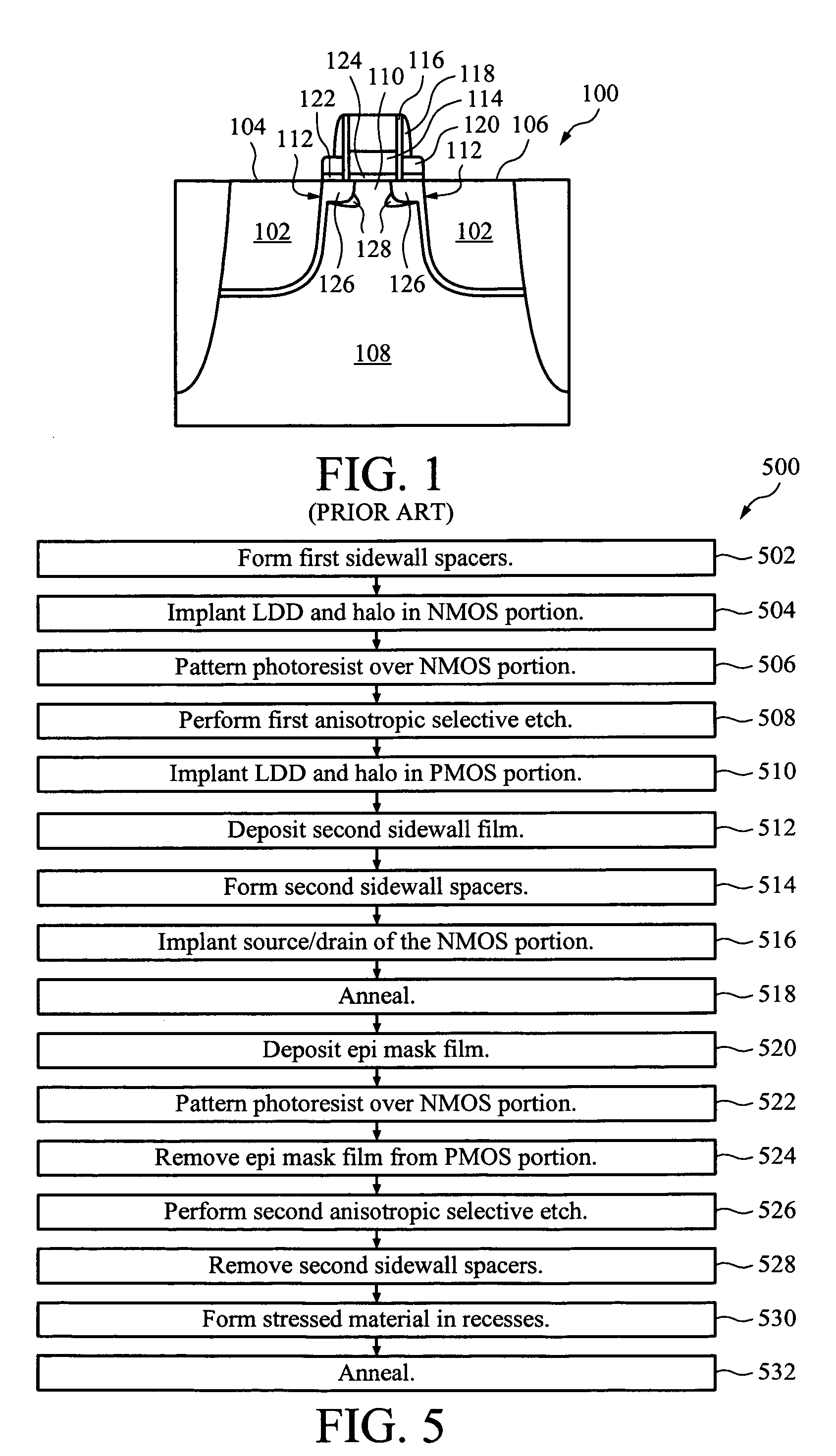 Method of fabricating strain-silicon CMOS