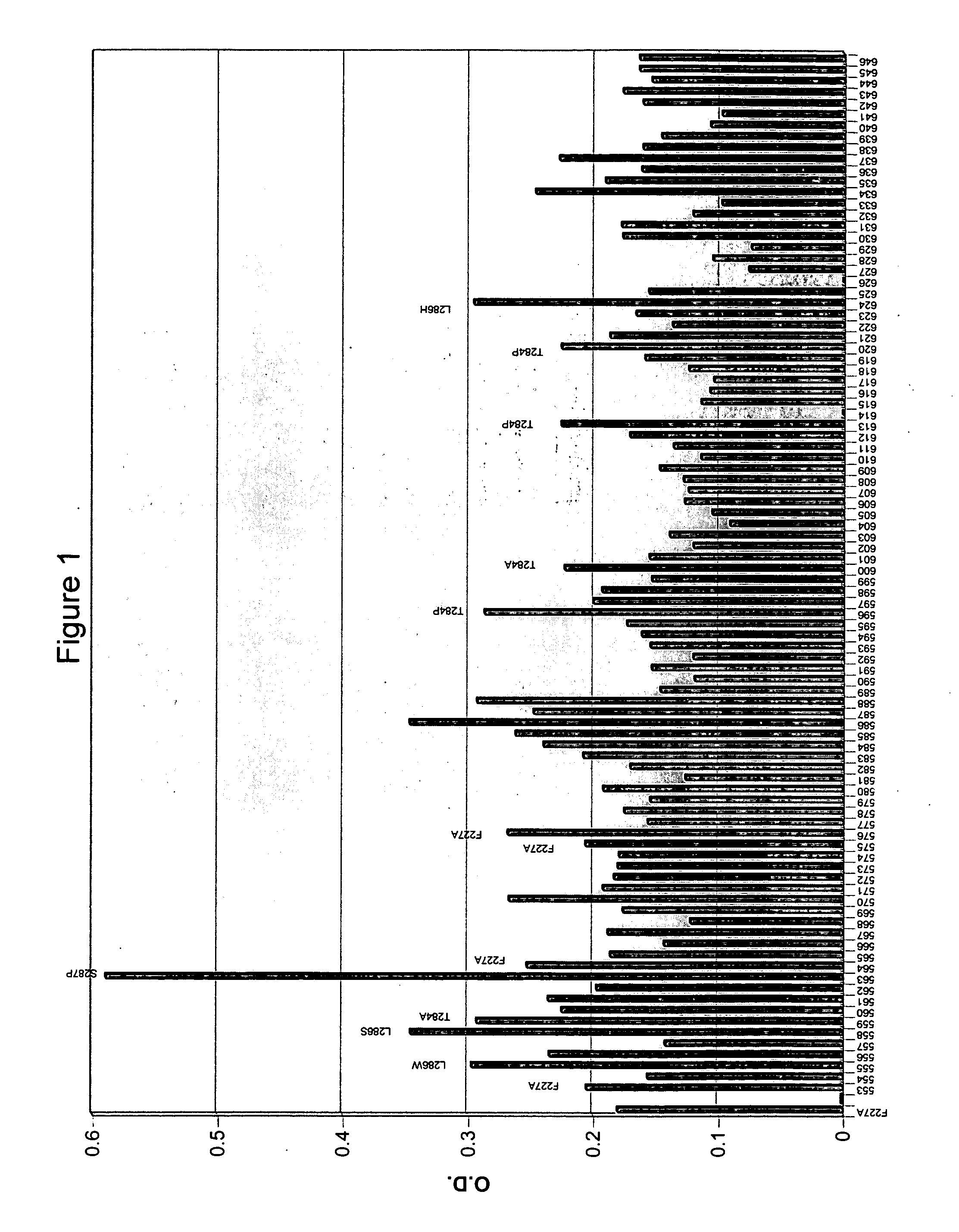 Butyrylcholinesterase variants that alter the activity of chemotherapeutic agents