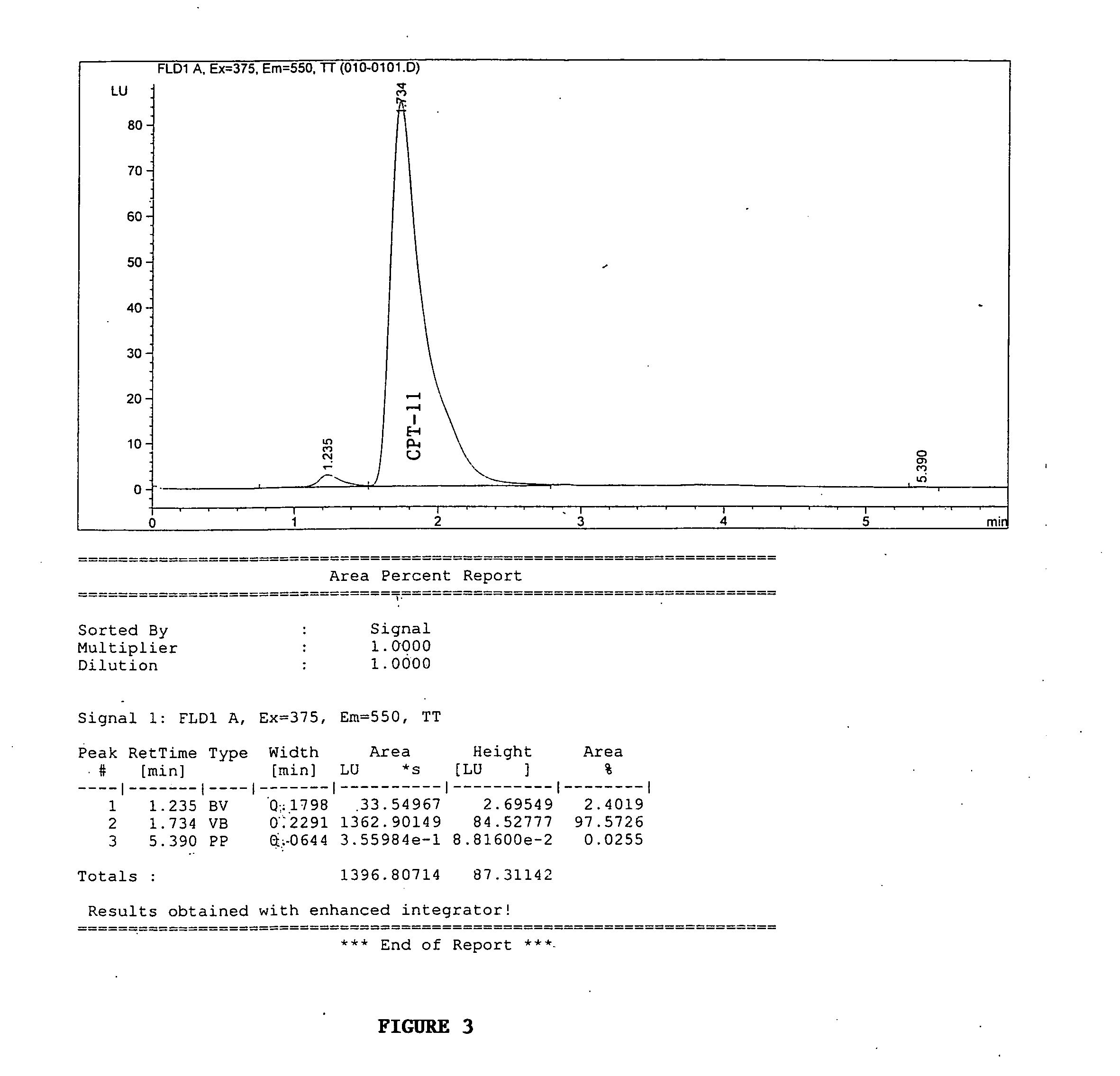 Butyrylcholinesterase variants that alter the activity of chemotherapeutic agents