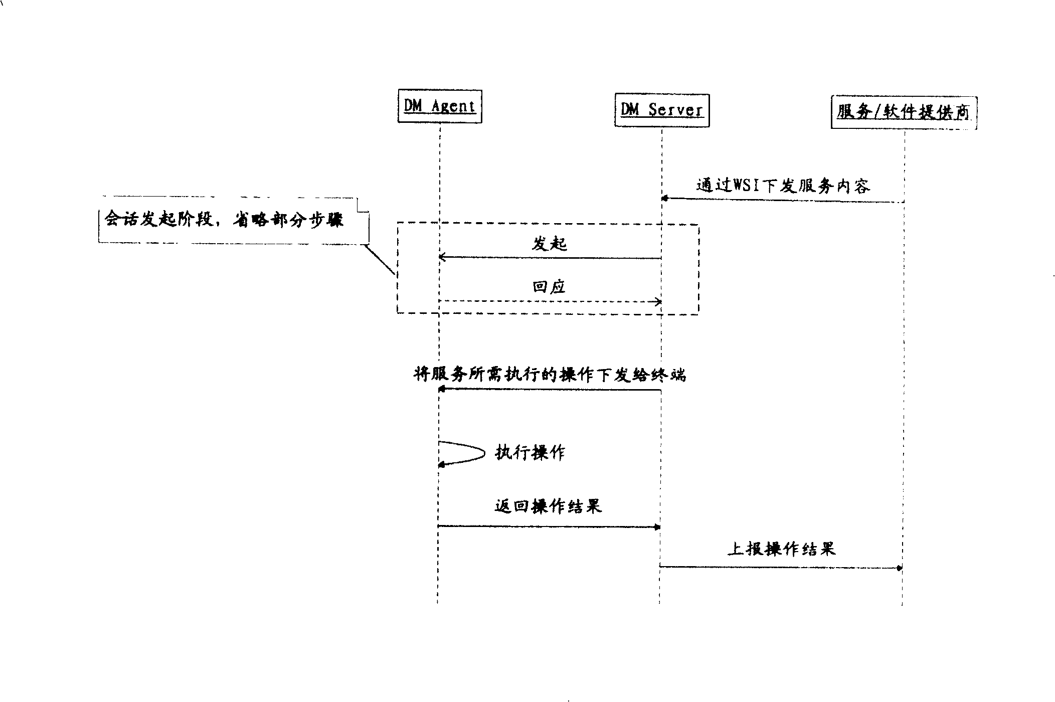 Charging method