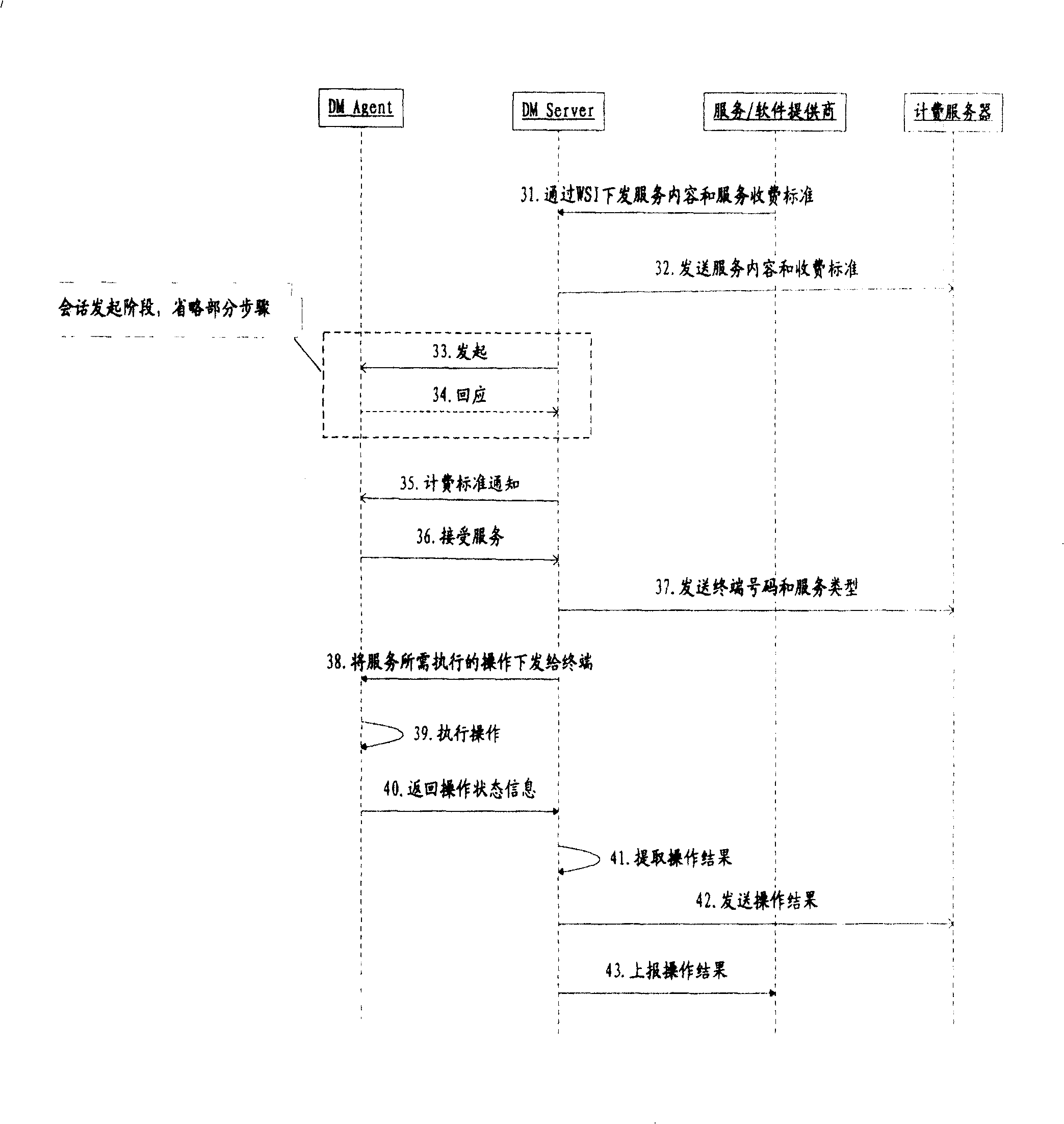 Charging method