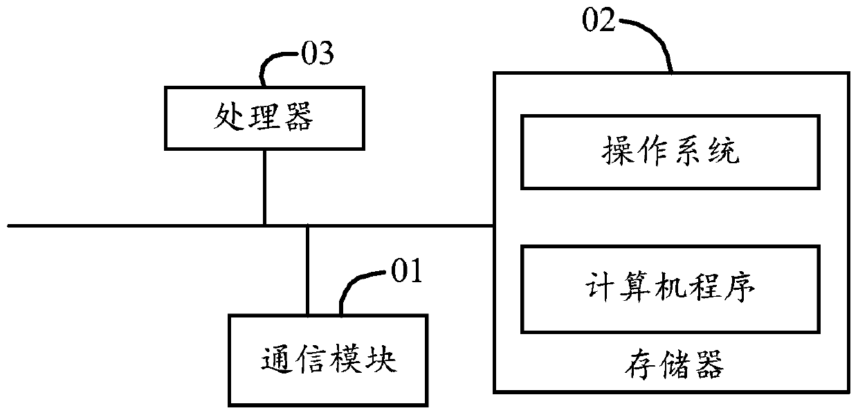 Generation method of overflowing holes, terminal and storage medium