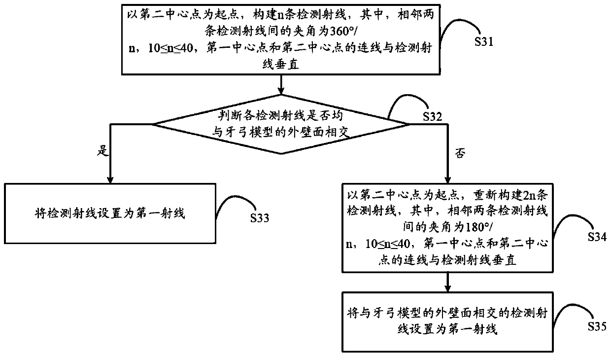 Generation method of overflowing holes, terminal and storage medium