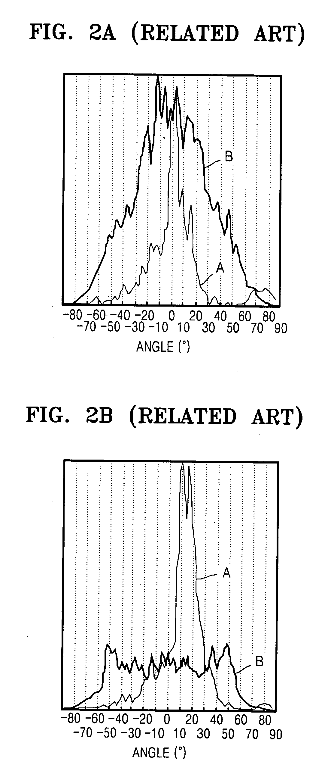 High output light guide panel and backlight unit employing the same