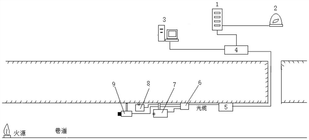 Fire monitoring and alarm system for mine external causes