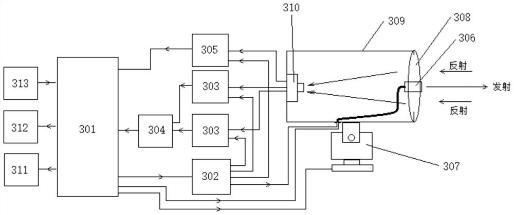 Fire monitoring and alarm system for mine external causes