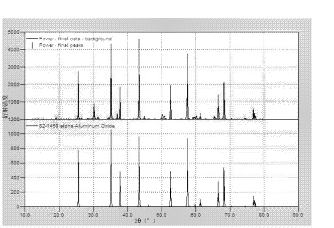 Method for preparing pseudo-boehmite and method for preparing microcrystalline fused alumina abrasive