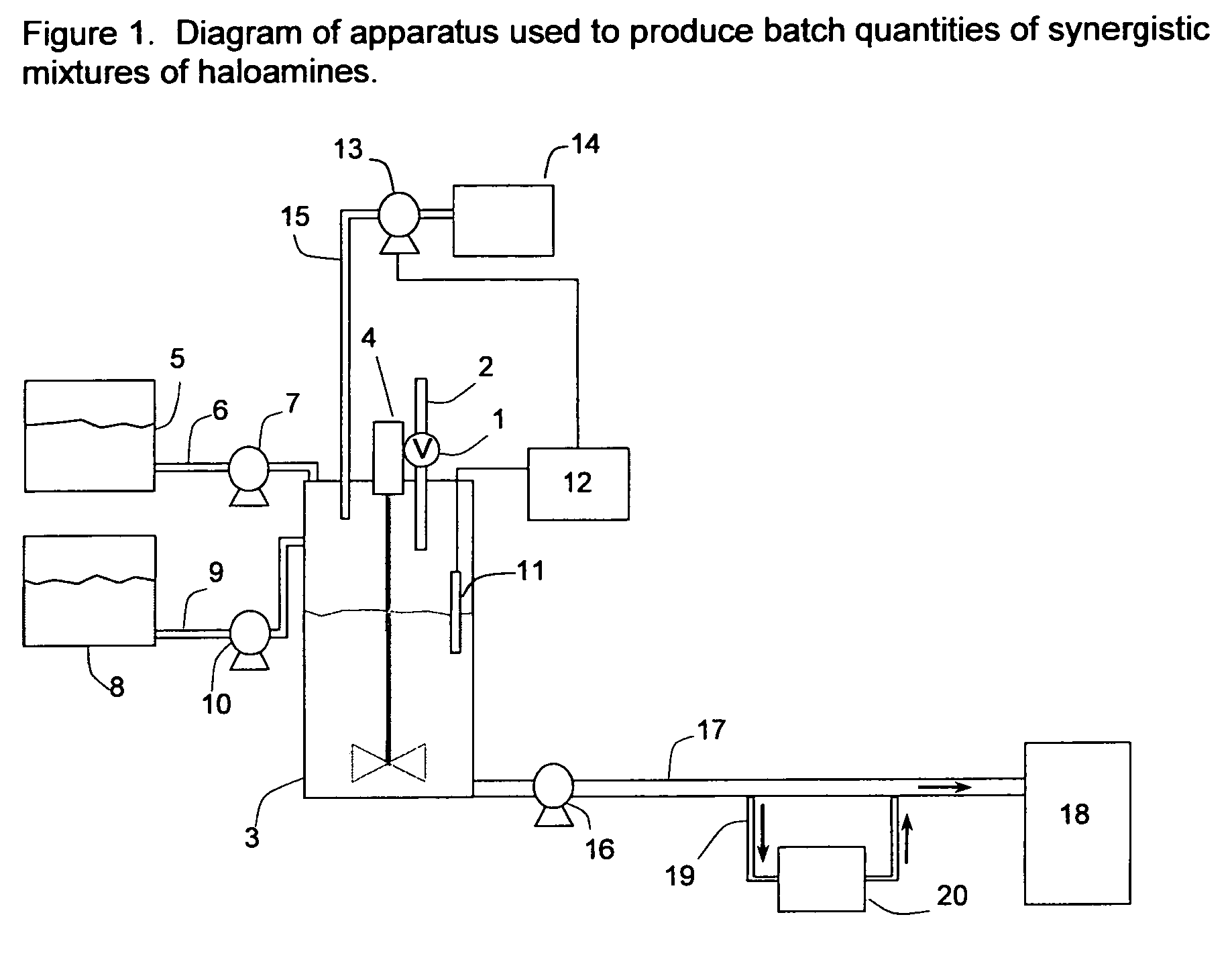 Method and apparatus for producing synergistic biocide