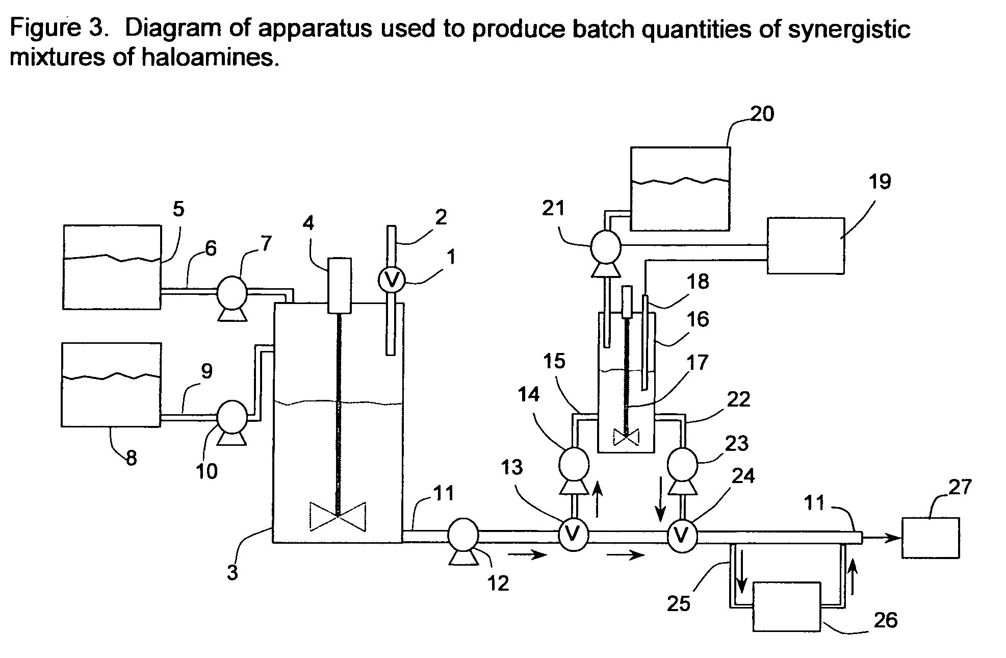 Method and apparatus for producing synergistic biocide