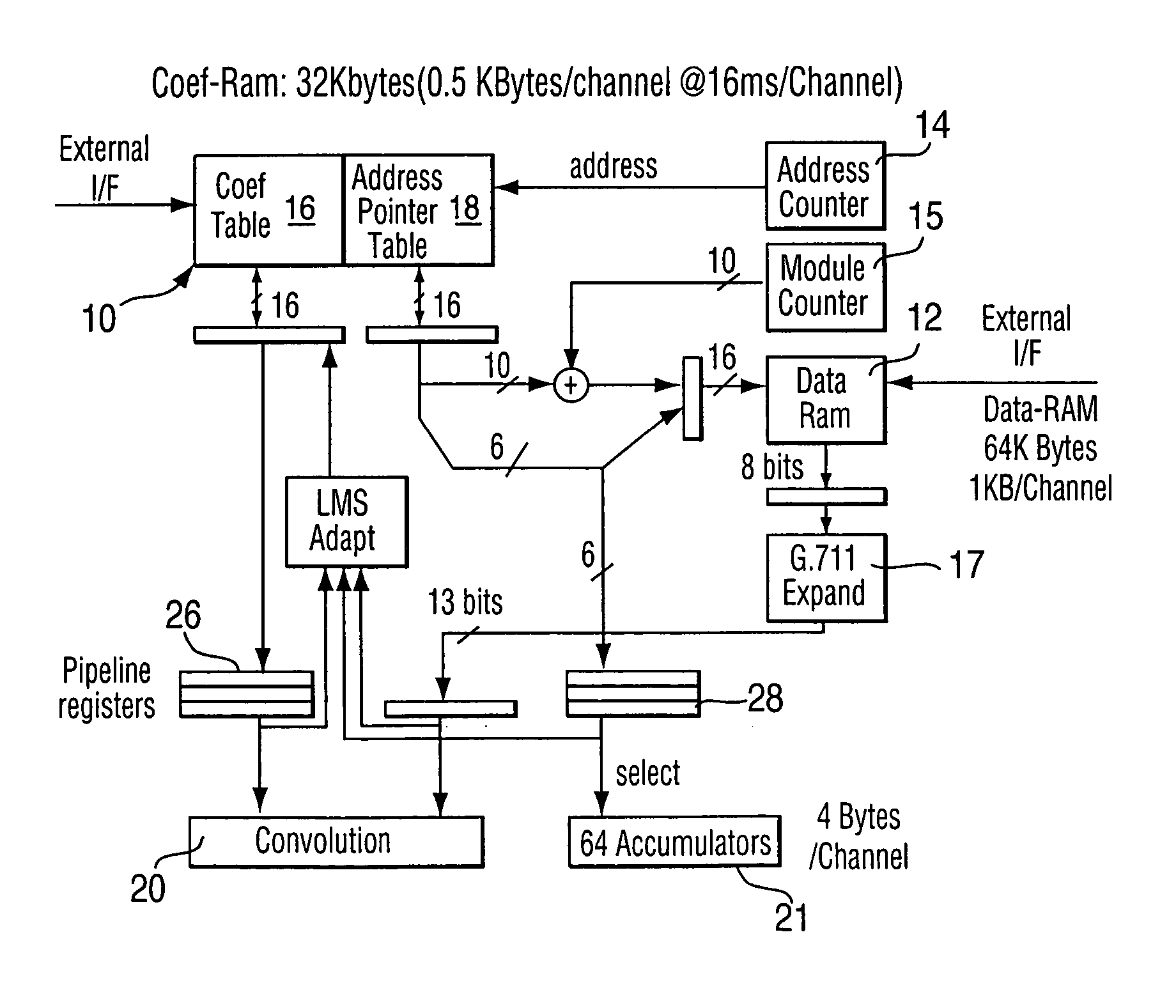 Reduced complexity adaptive filter