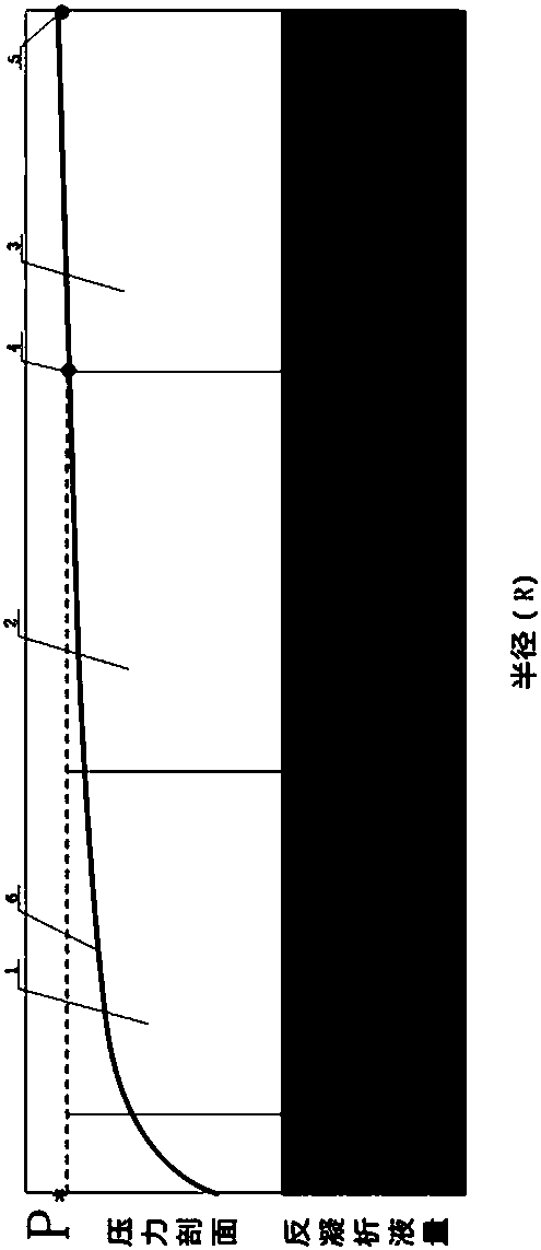 Method for controlling condensate gas reservoir mist retrograde condensation