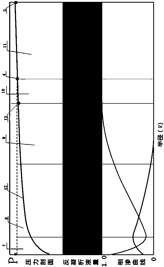 Method for controlling condensate gas reservoir mist retrograde condensation