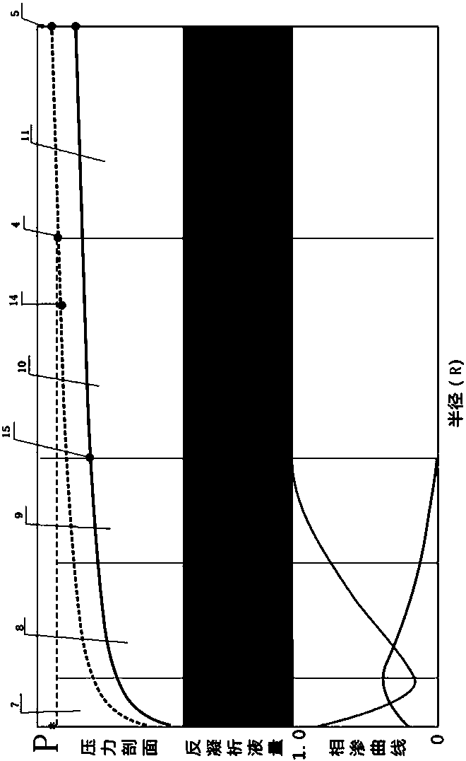 Method for controlling condensate gas reservoir mist retrograde condensation