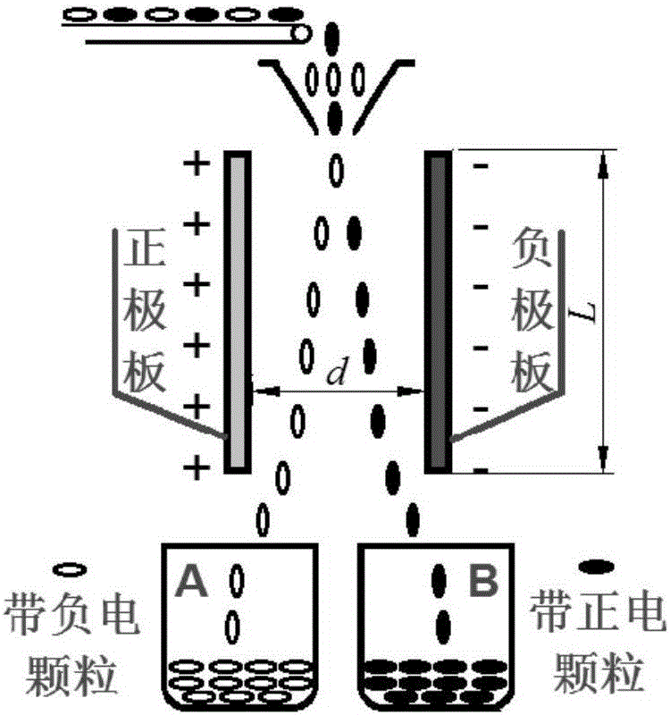 Cationic type antifouling and anti-drag composite functional paint and coating