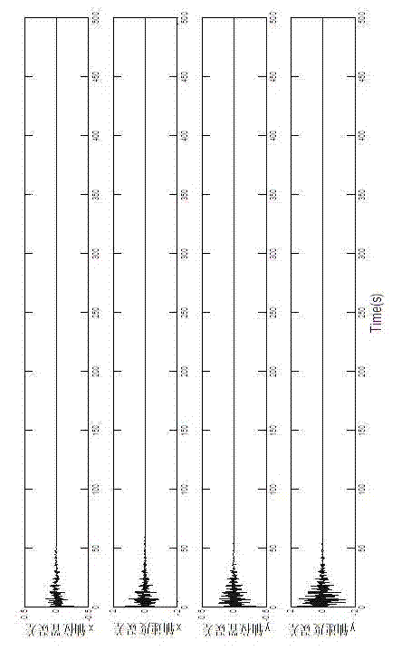 Micro gyroscope adaptive control method based on model reference