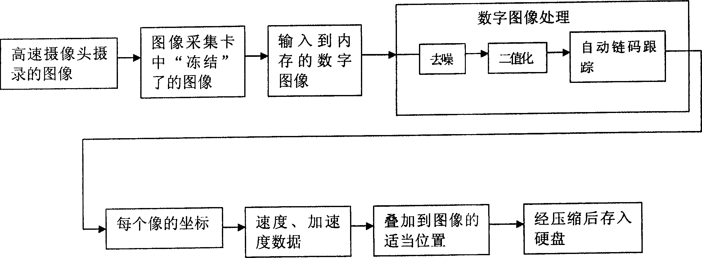 Method and system for high-speed camera grasp shoot in intelligent transport