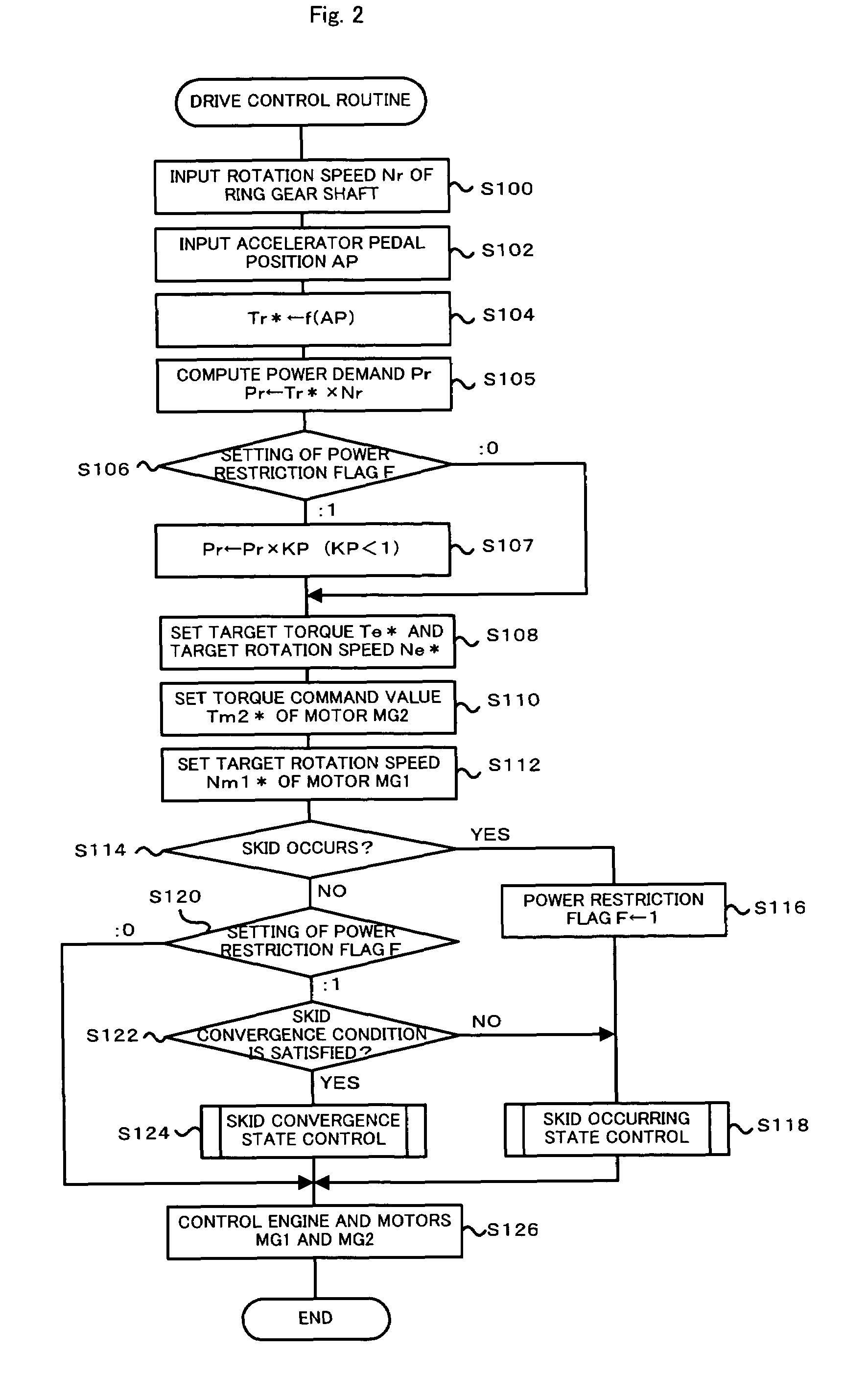 Vehicle control device, car having the device, and method of controlling the car