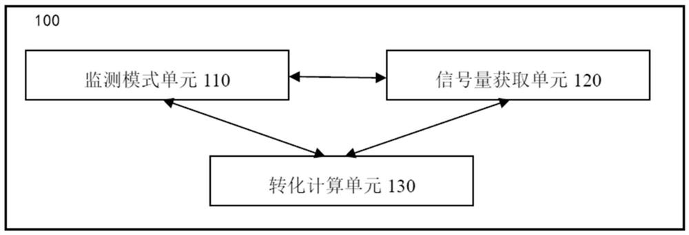 A method, system and storage medium for structural monitoring and evaluation of complete inverse analysis