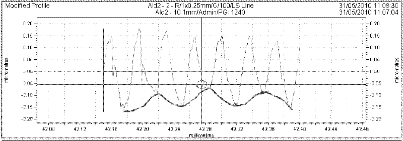 Method for predicting surface roughness in single-point diamond turning